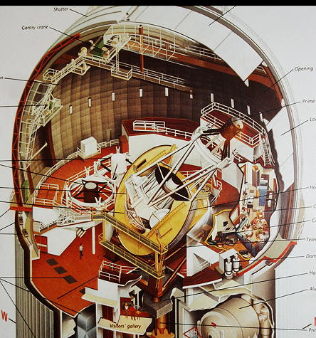 A cross-section of inside the Siding Springs astronomy observatory